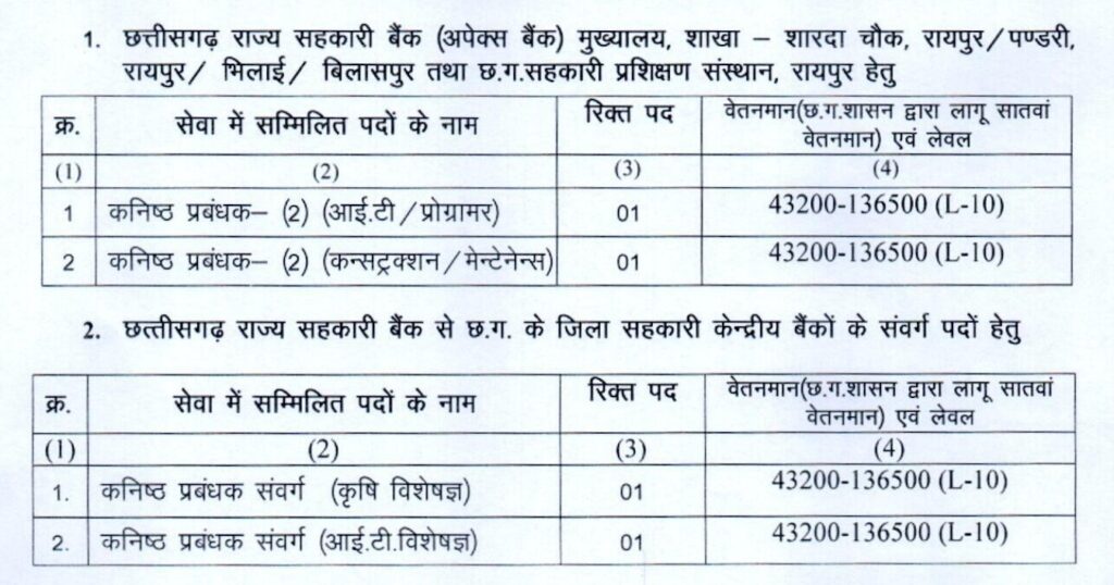 Apex and District Cooperative Banks Recruitment 2023