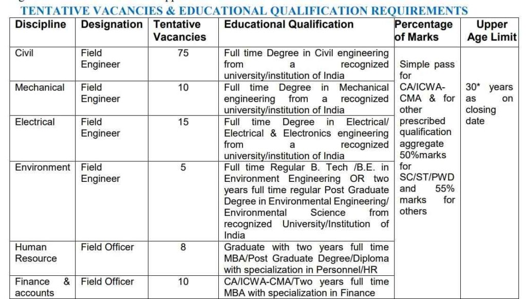 Field Engineers Recruitment 2023