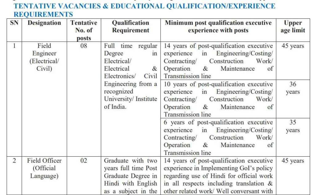 SJVN Field Officer with Experienced Recruitment 2023