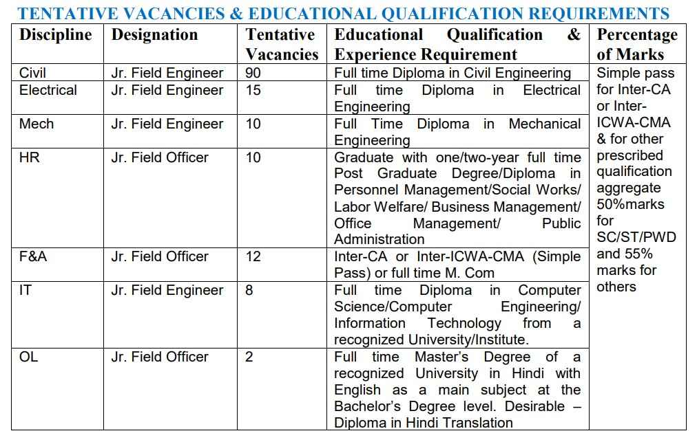 Jr. Field Engineers Recruitment 2023