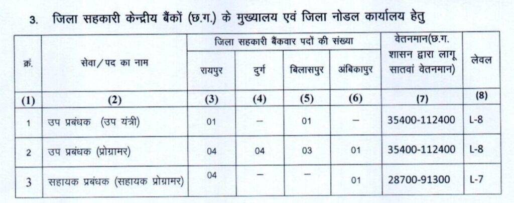 Apex and District Cooperative Banks Recruitment 2023