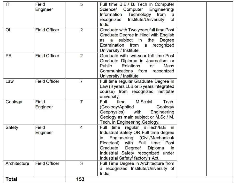 Field Engineers Recruitment 2023