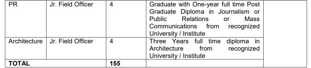 Jr. Field Engineers Recruitment 2023