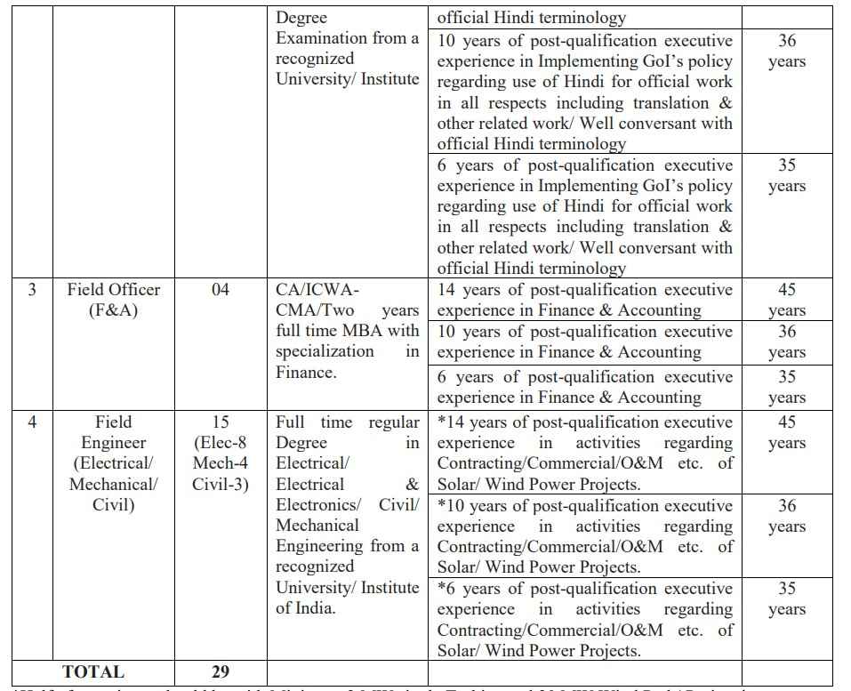 SJVN Field Officer with Experienced Recruitment 2023