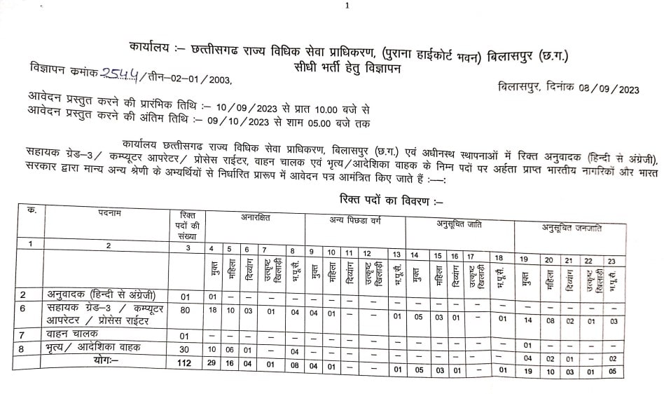 CG Rajya Vidhik Seva Pradhikaran Bilaspur Recruitment