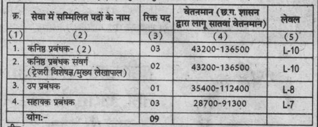 Apex and District Cooperative Banks Recruitment 2023