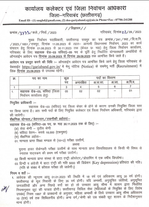 CG Gariaband Recruitment 2023