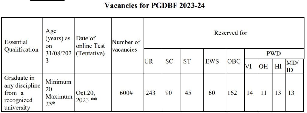 IDBI Junior Assistant Manager Recruitment 2023 