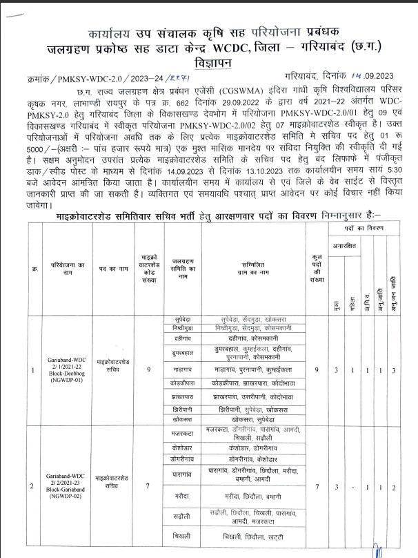 Gariaband WDC Micro Watershed Sachiv Recruitment 2023