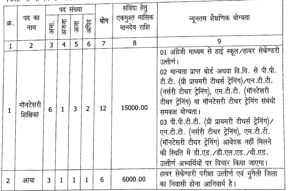 Swami Atmanand School Mungeli Job 2023