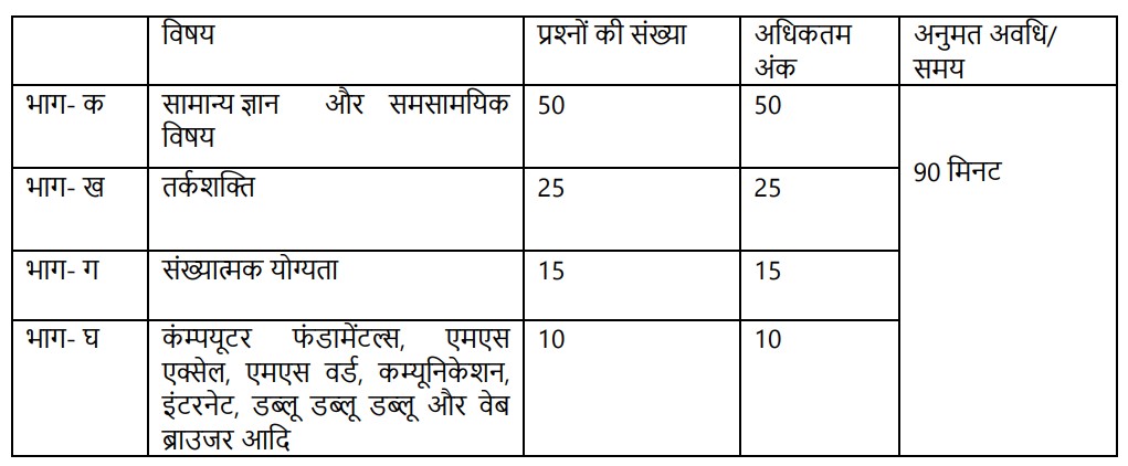 SSC Delhi Police Constable vacancy 2023