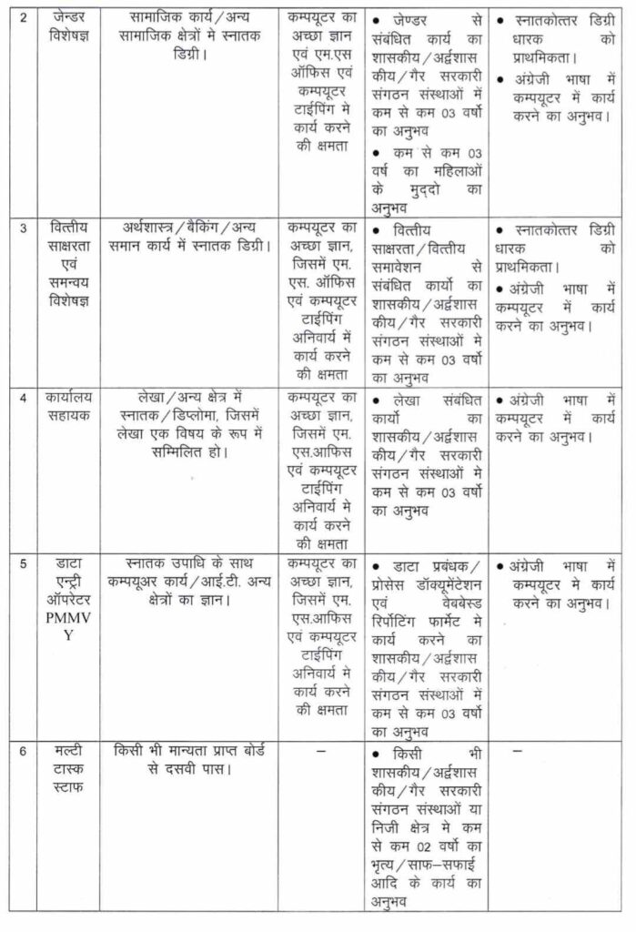 Mission Shakti Durg Recruitment 2023