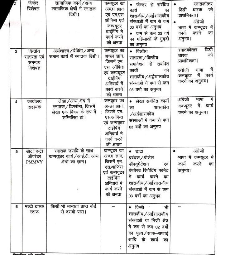 Mission Shakti Korba Recruitment 2023