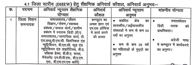 Mission Shakti Rajnandgaon Recruitment 2023