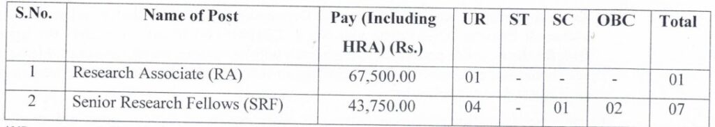 IGKV CHIRAAG Project Recruitment 2023