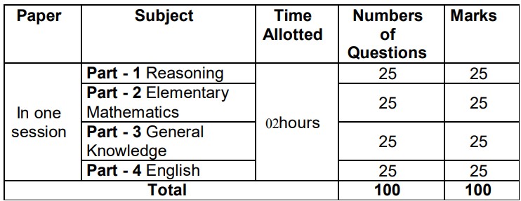 Territorial Army Officer Recruitment 2023