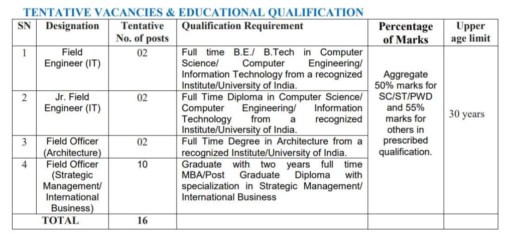 Jr. Field Engineers-IT Recruitment 2023