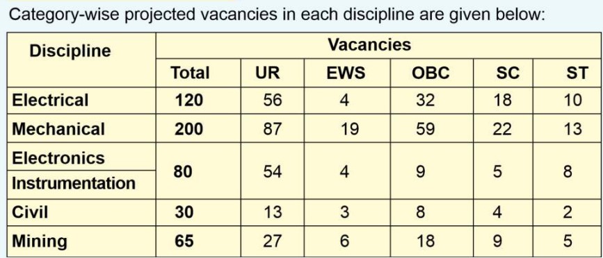 NTPC Engineering Executive Trainee Recruitment 2023