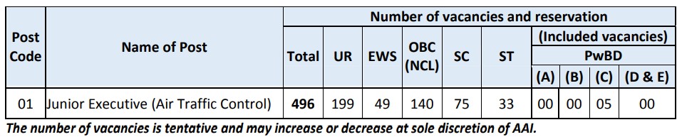 AAI Junior Executives Recruitment 2023