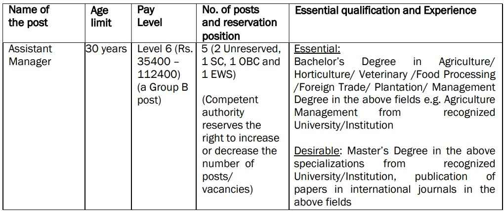 APEDA Assistant Manager Recruitment 2023