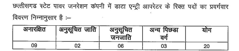 CSPGCL Data Entry Operator Recruitment 2023