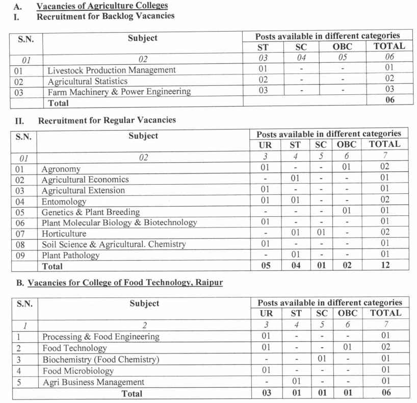 IGKV Assistant Professor Recruitment 2023