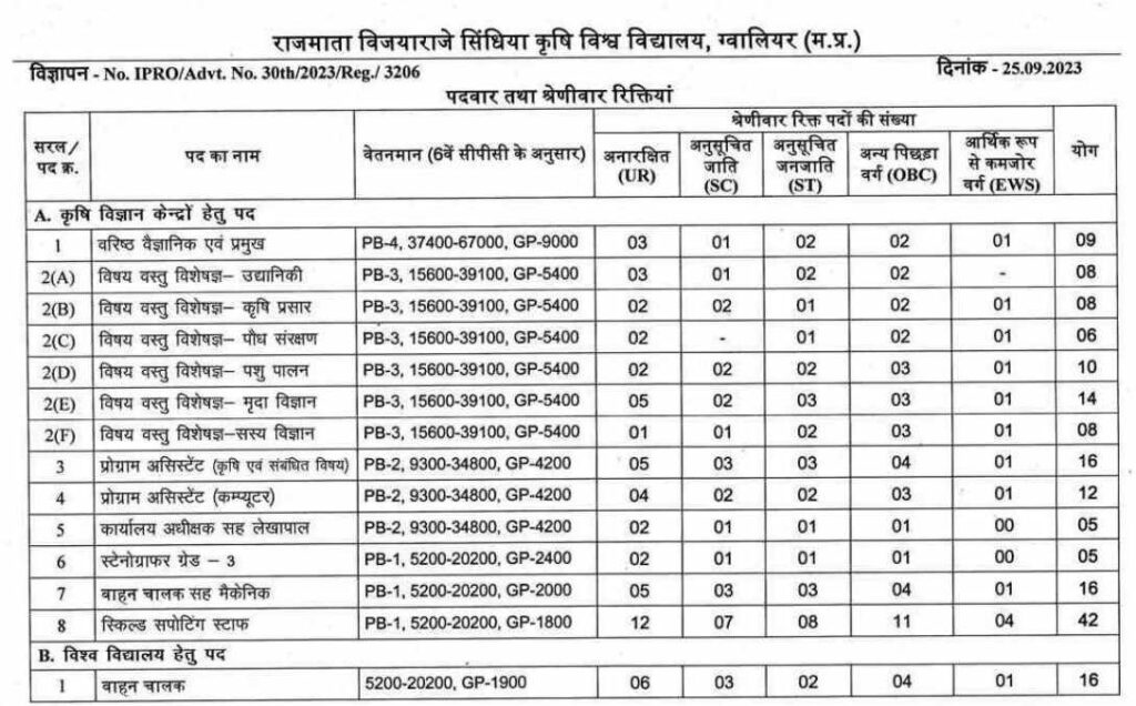 MP RVSKVV Gwalior Recruitment 2023