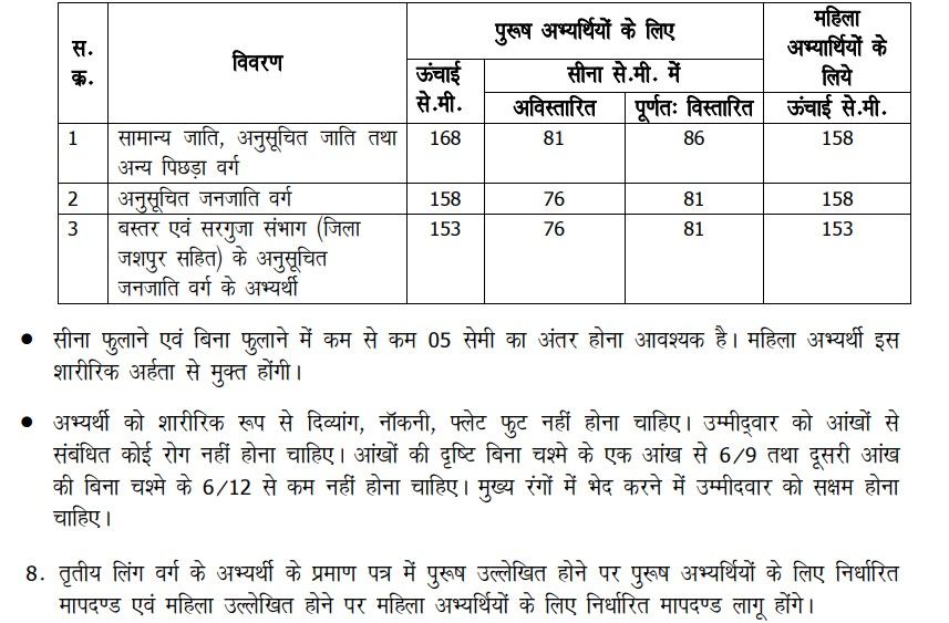 CG Police Constable Recruitment 2024