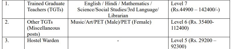 EMRS Recruitment 2023