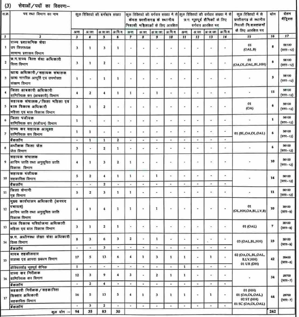 CGPSC State Service Exam 2024