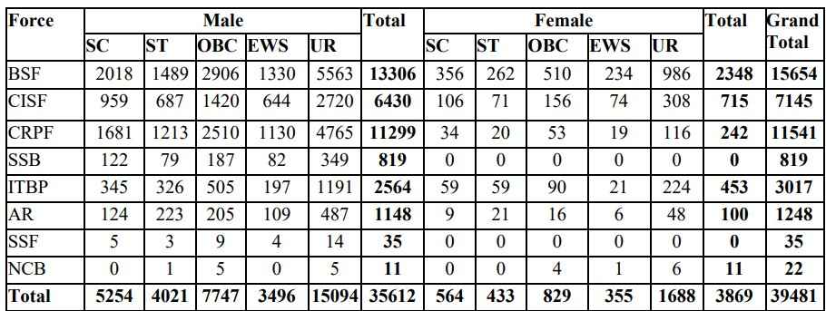 SSC Constable GD Recruitment 2025