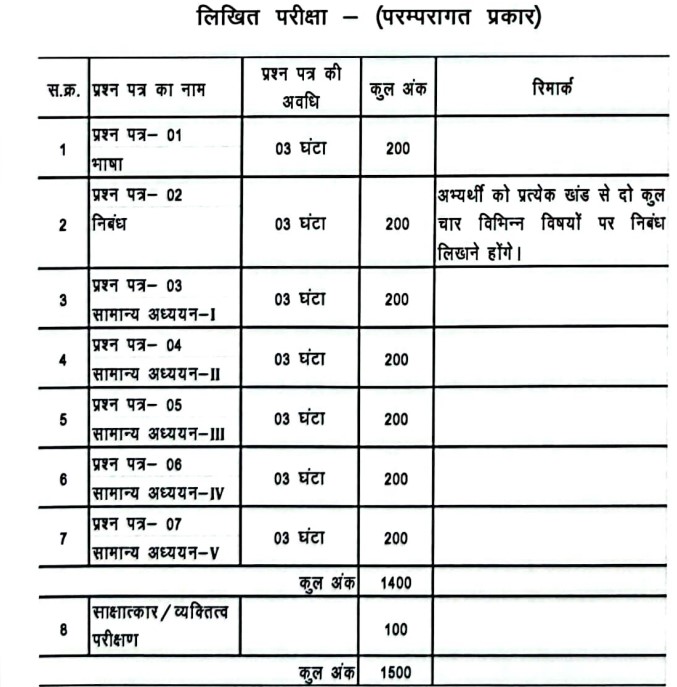 CGPSC State Service Exam 2024