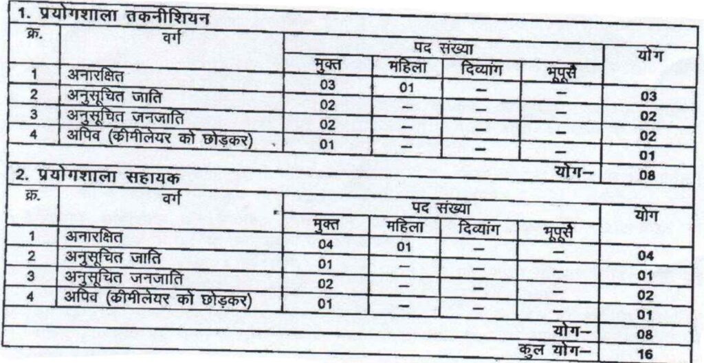 CG Vyapam Recruitment 2024 FDLT24