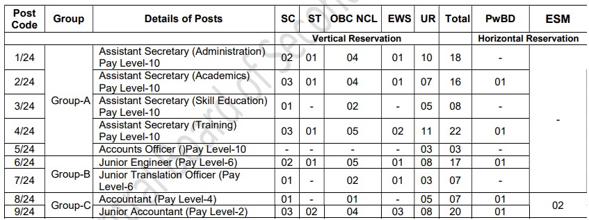 CBSE Non Teaching Recruitment 2024