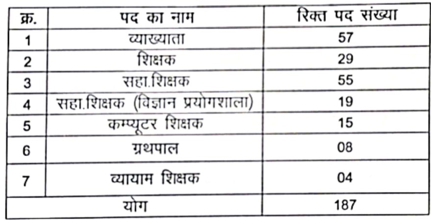 Swami Atmanand English Medium School Recruitment 2024