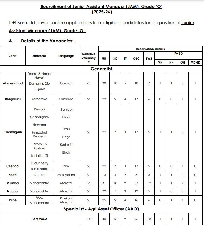 IDBI Bank Junior Assistant Manager Recruitment 2024